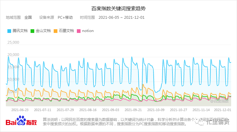 金山文档产品观